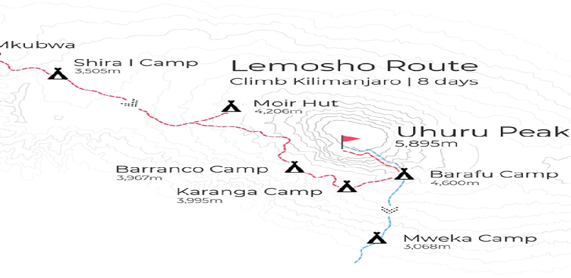 8 Days  Lemosho Route